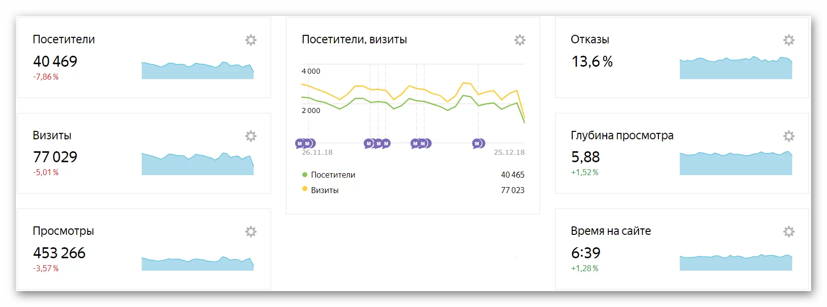 Метрики для веб-аналитики